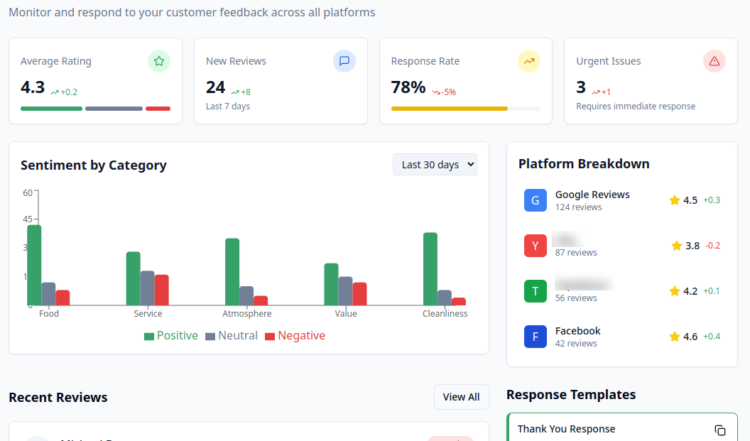 ReviewBite Dashboard Preview